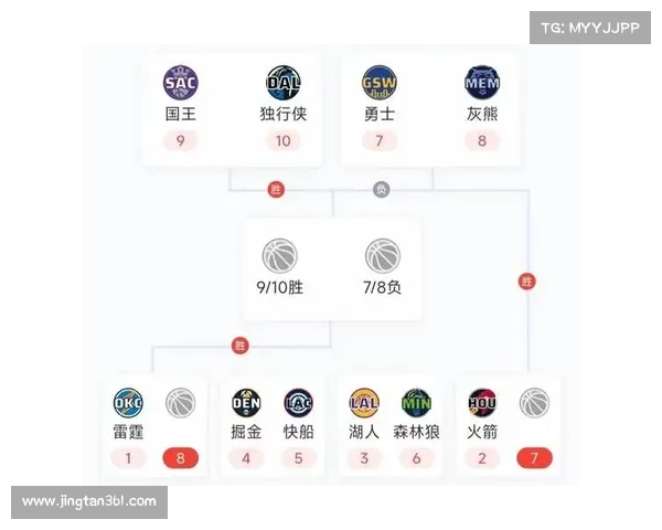 nba赛事推荐—nba赛事排行榜 nba赛事推荐—nba赛事排行榜