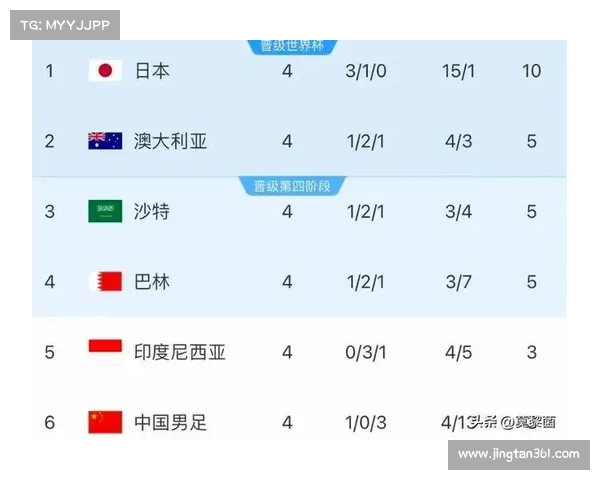 世界杯剩余赛事—世界杯比赛结束了吗