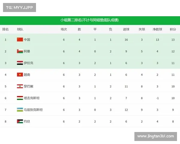 亚洲40强赛中国赛程表 亚洲40强赛中国赛程表