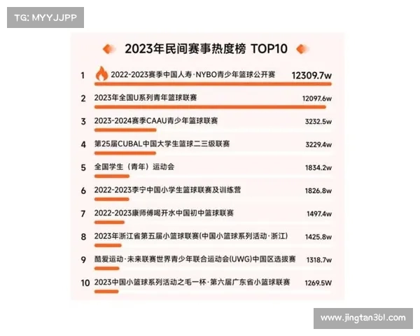 体育赛事影响排名_体育赛事热度排行 体育赛事影响排名_体育赛事热度排行